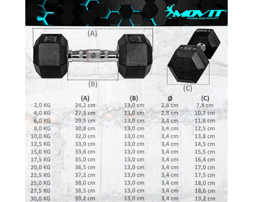 Гантелі Movit M81029 прогумовані 2 x 10 кг Гантелі Movit M81029 прогумовані 2 x 10 кг