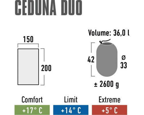 Спальний мішок High Peak Ceduna Duo, синій Спальний мішок High Peak Ceduna Duo, синій