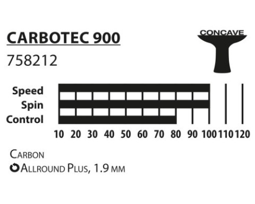 Ракетка для настільного тенісу DONIC CarboTec 900, чорно-червона