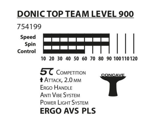 Ракетка для настільного тенісу DONIC TOP TEAM 900, чорна