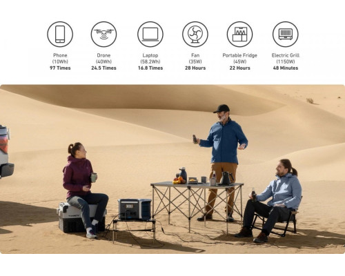 Електростанція Anker PowerHouse 757 1229 Вт