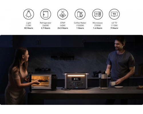 Електростанція Anker PowerHouse 757 1229 Вт