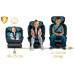 Автокрісло Nukido Prestige Line ISOFIX 0-36 кг, чорно-синє